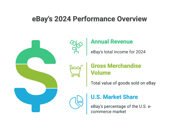 ebay-2024-performance-overview-infographic.png