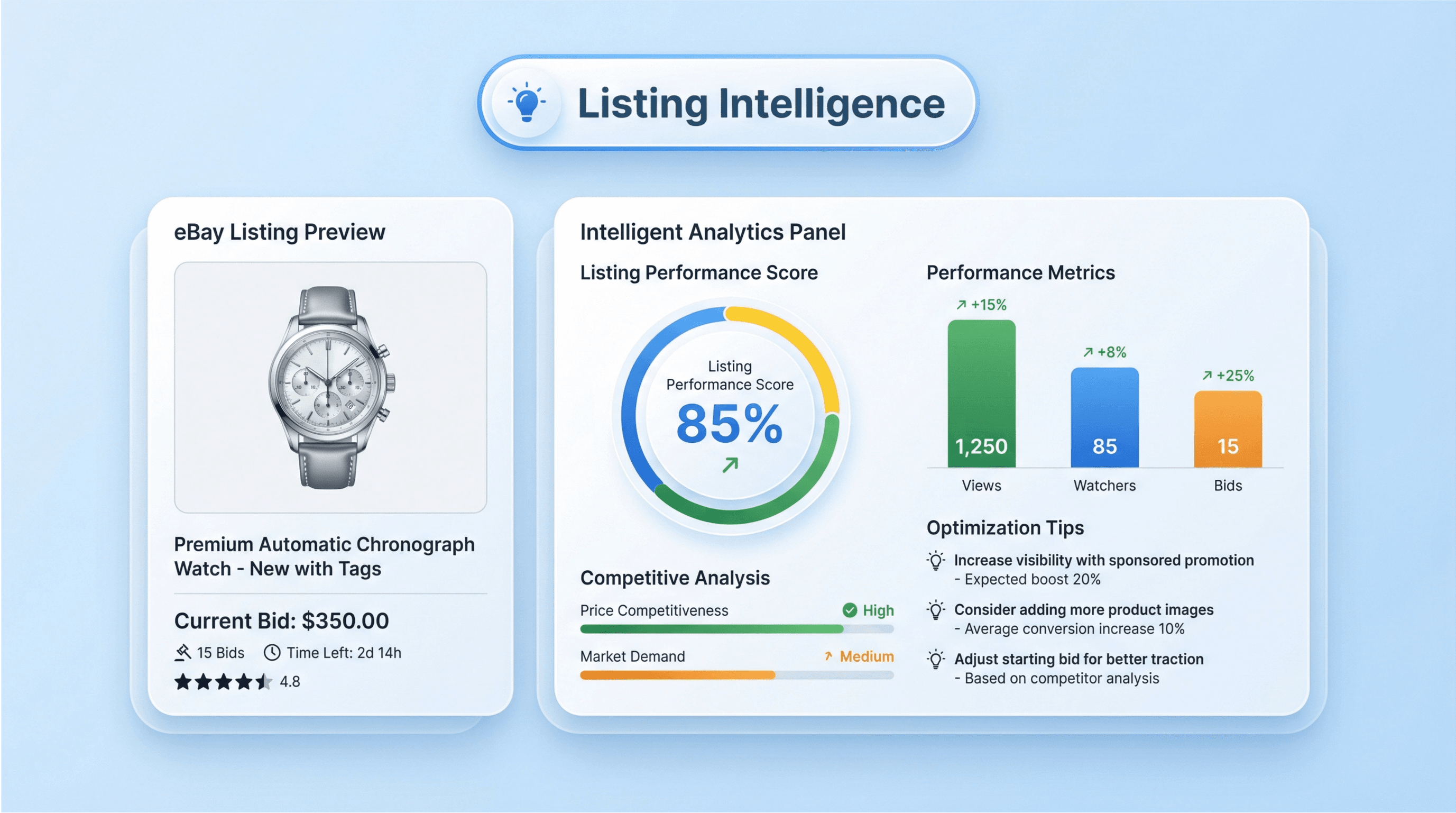 eBay Listing Intelligence
