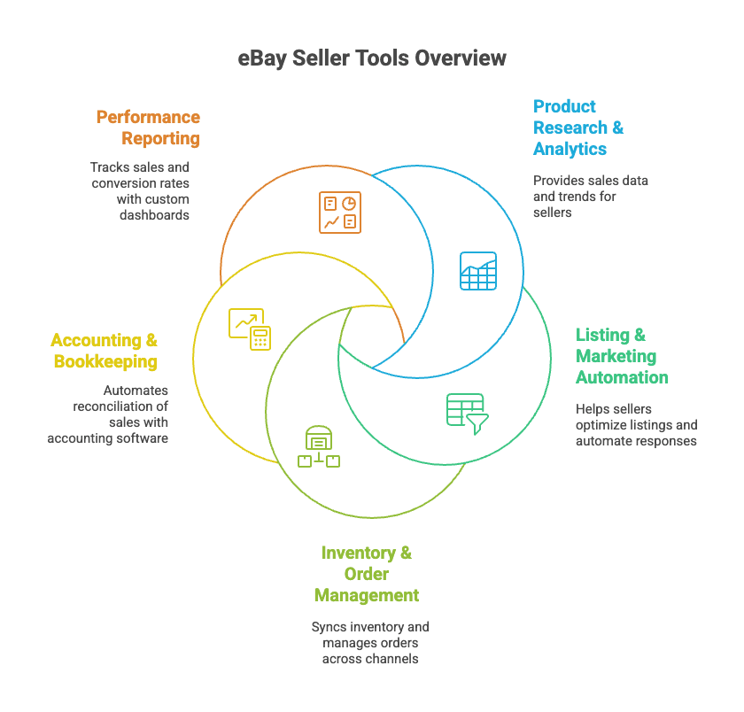 ebay-seller-tools-overview-diagram.png.png