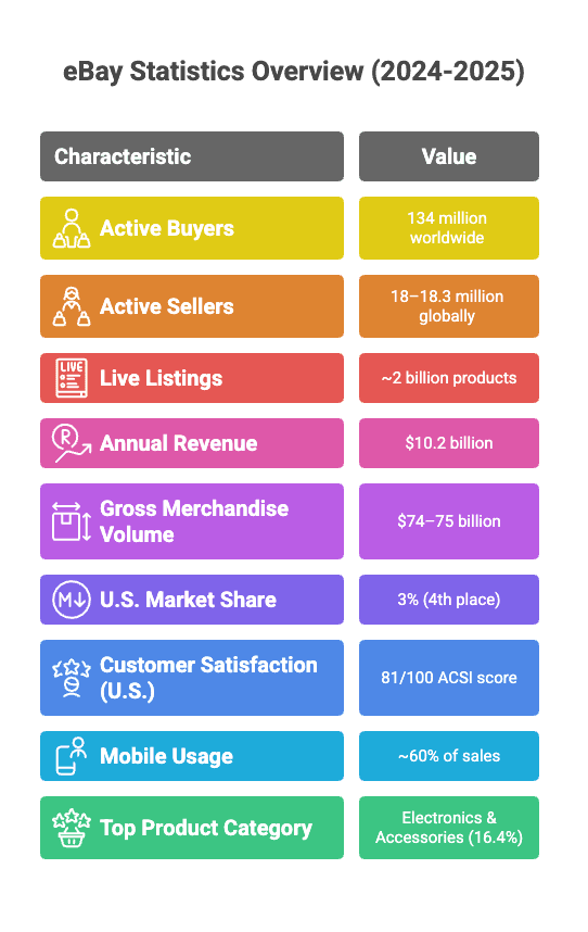 ebay-statistics-overview-2024-2025-table.png