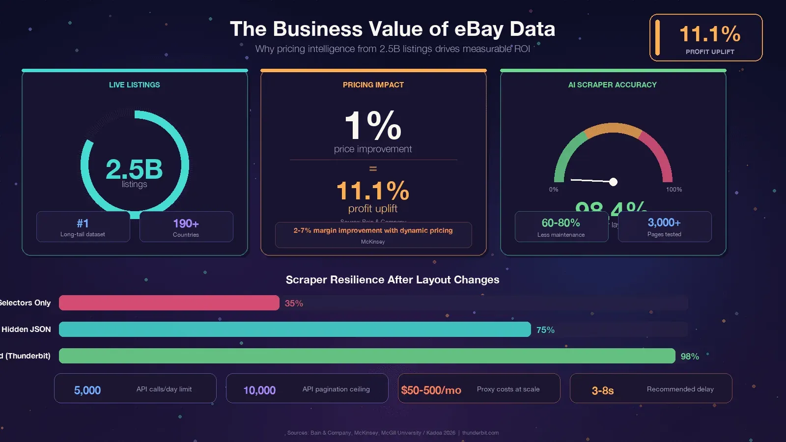 ebayscraping_stats_77c7da1611.png