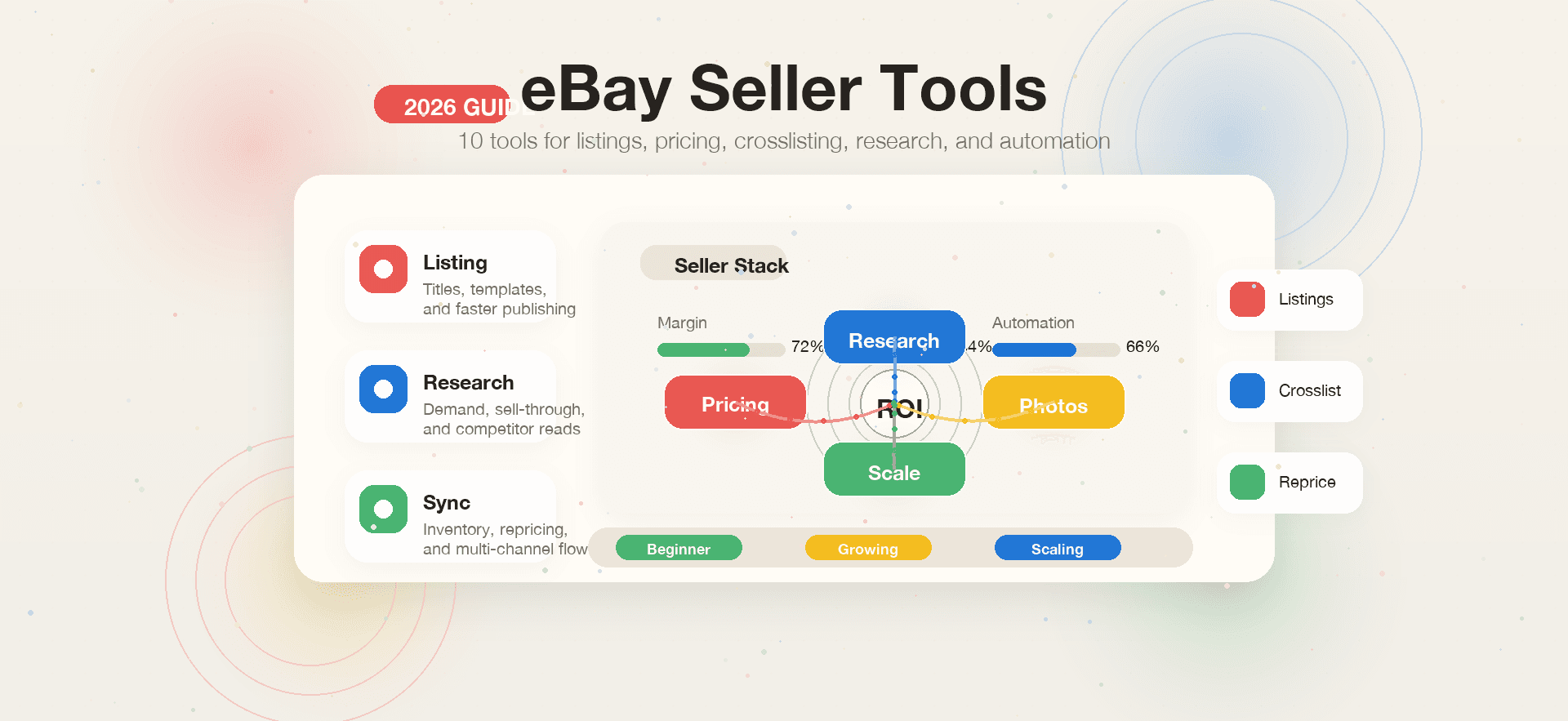 10 eBay Seller Tools Ranked: What Resellers Actually Use