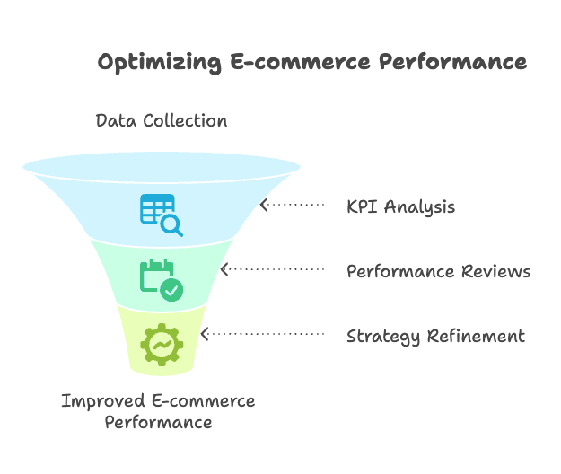 ecommerce-performance-optimization-funnel.png