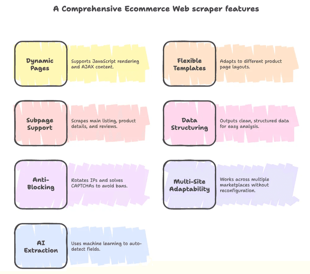 ecommerce-web-scraper-features-infographic.png