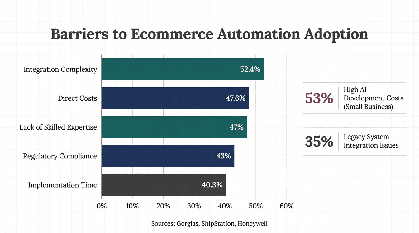 ecommerce-automation-barriers-chart.png