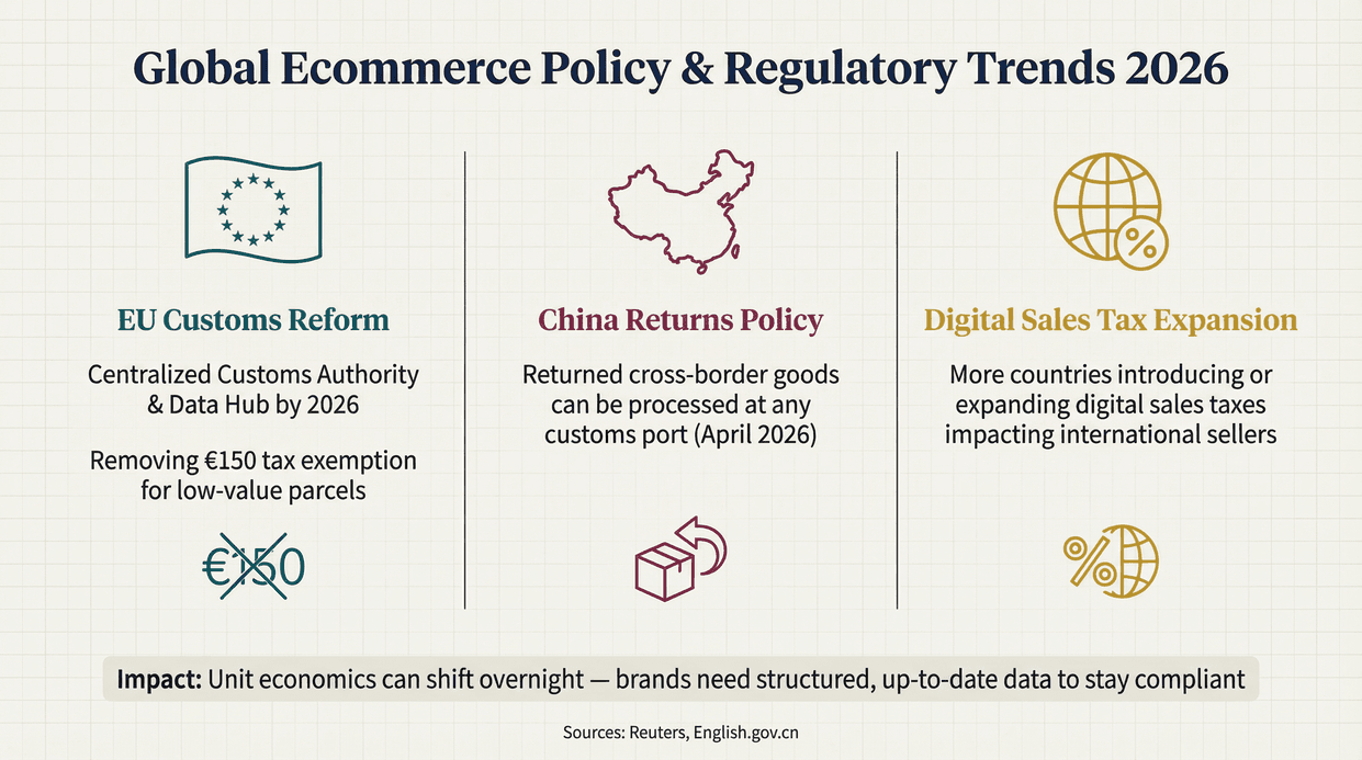 ecommerce-policy-trends-2026.png