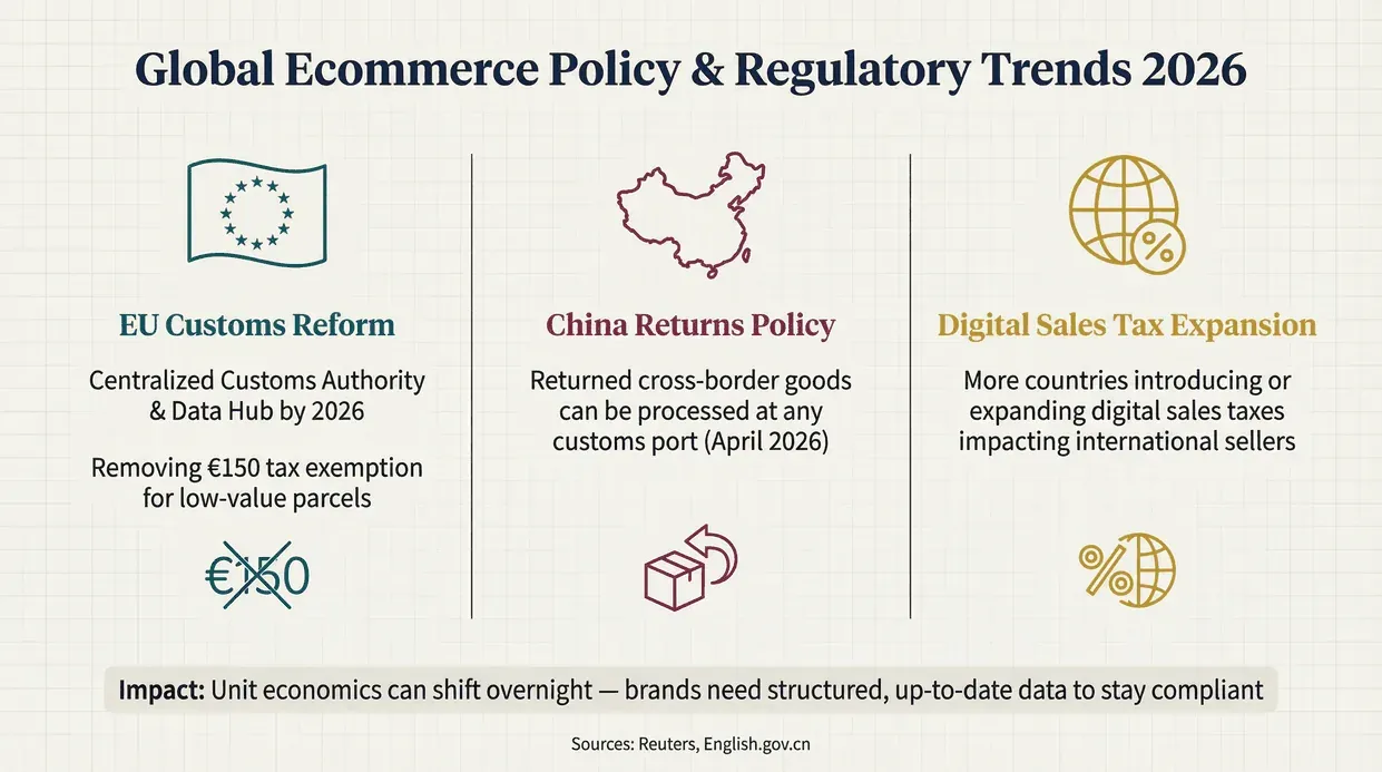 ecommerce-policy-trends-2026.png