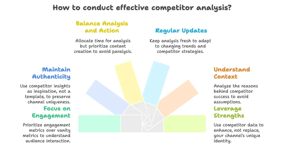 effective-competitor-analysis-tips-youtube.png