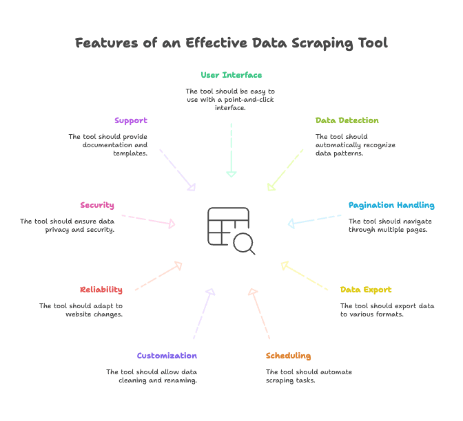 effective-data-scraping-tool-features-diagram.png