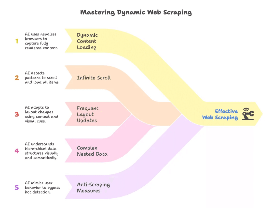 effective-dynamic-web-scraping-techniques-ai.png