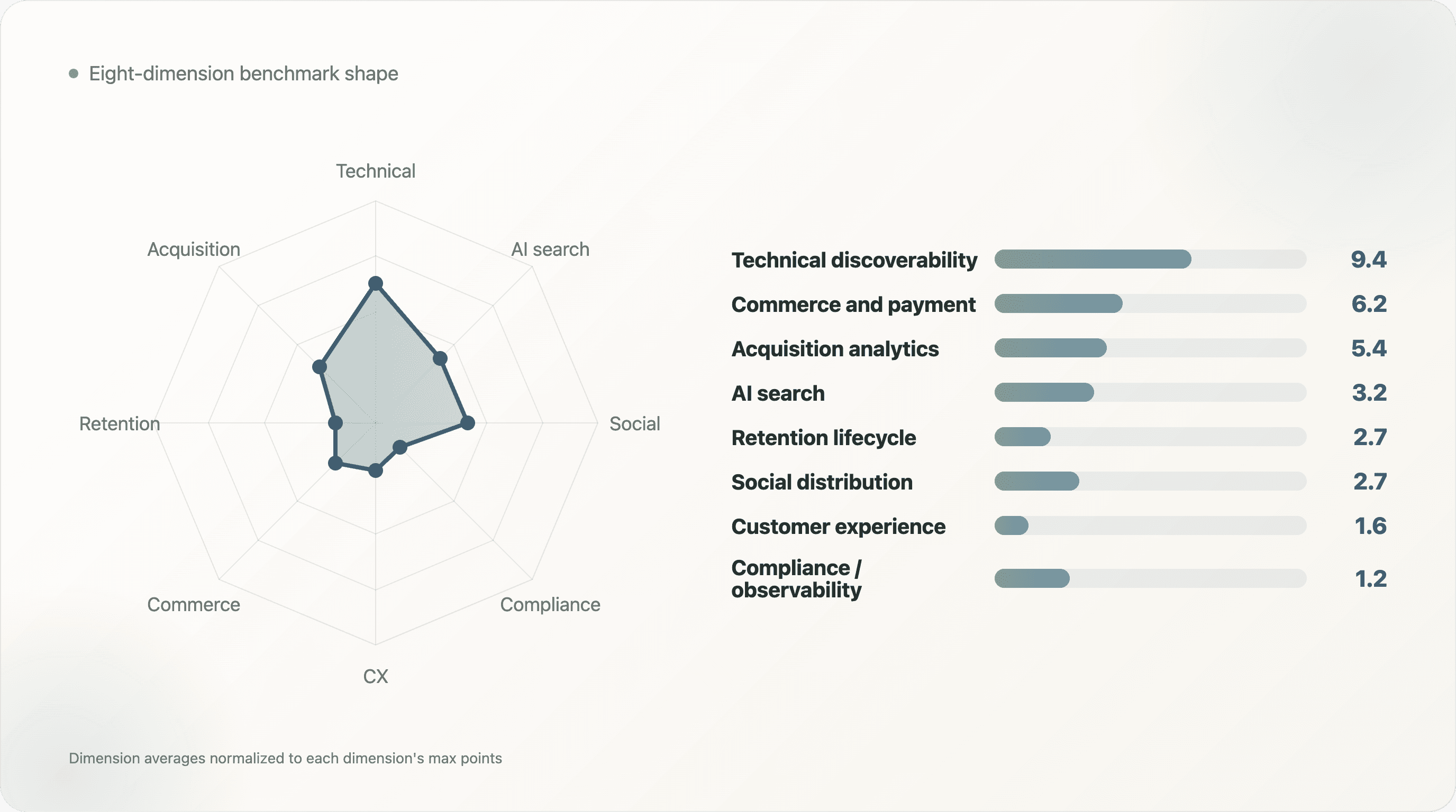 eight-dimension-benchmark-scores.png
