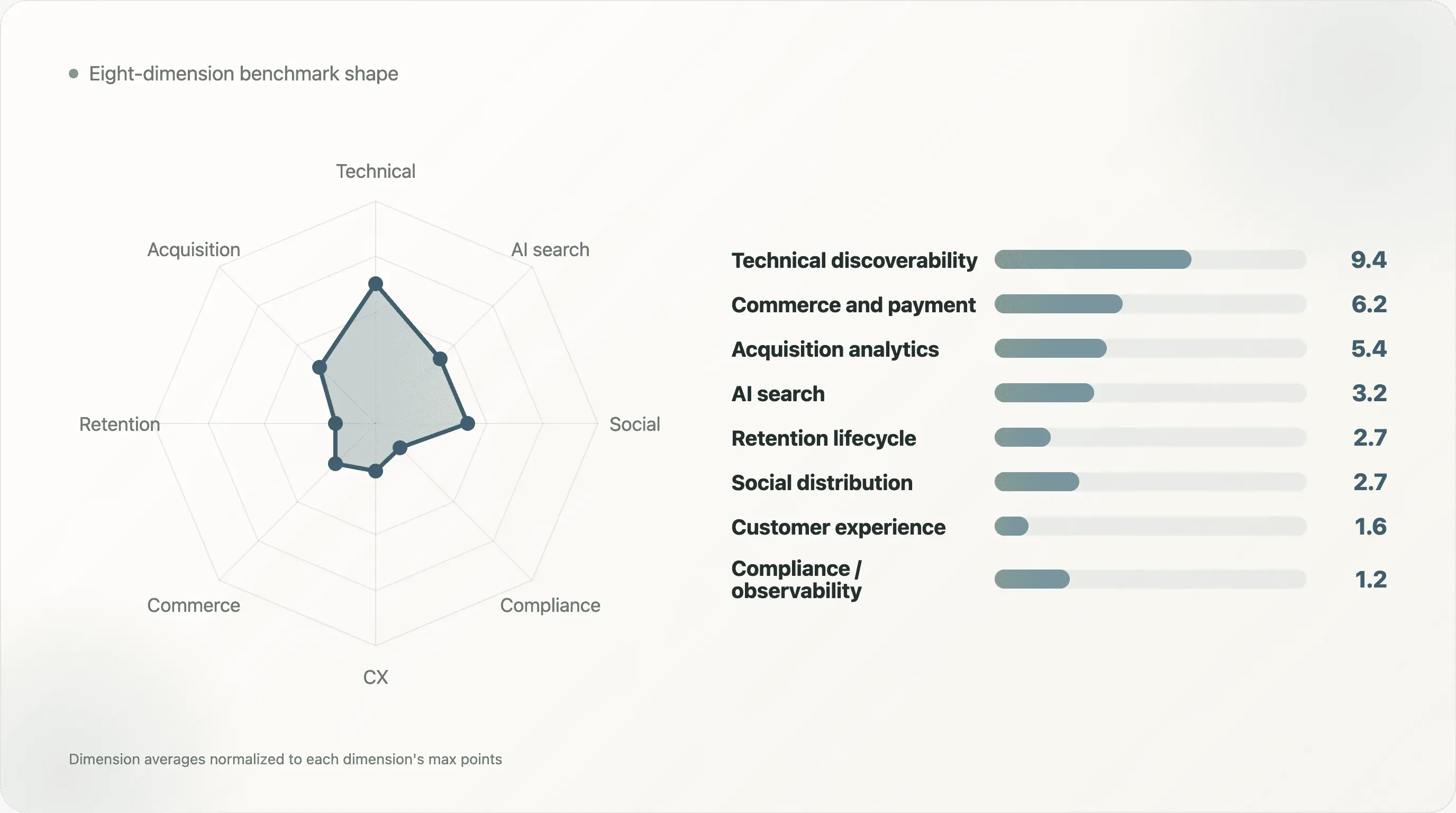 eight-dimension-benchmark-scores.png
