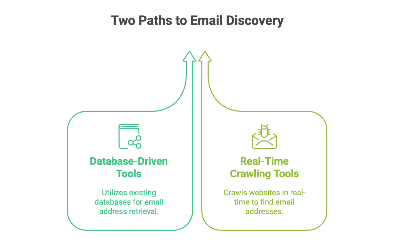 email-discovery-methods-compariso.png