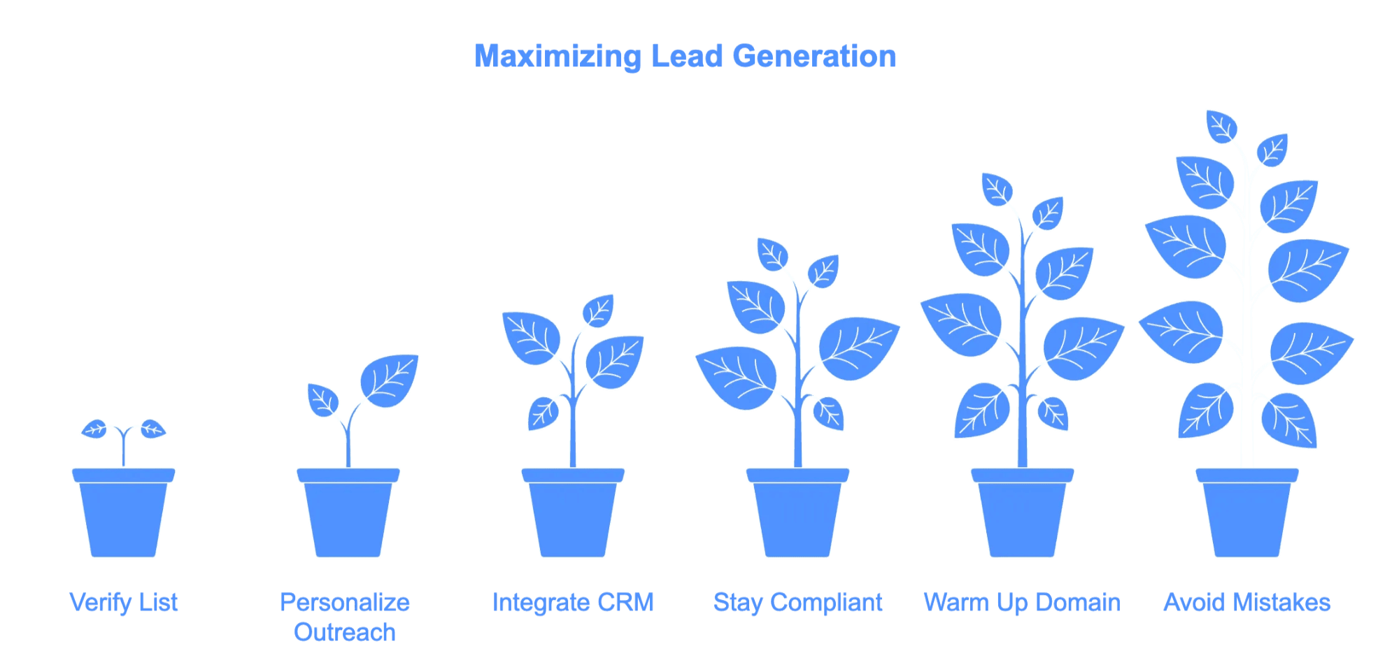 email-outreach-lead-generation-steps.png