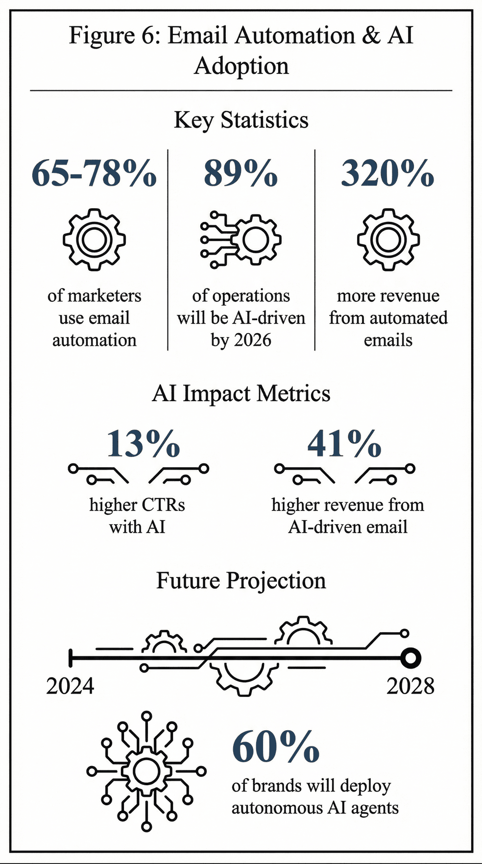 email-automation-ai-adoption.png