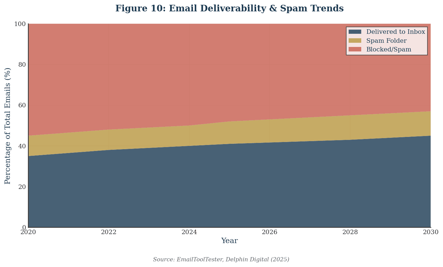 email-deliverability-spam-trends.png