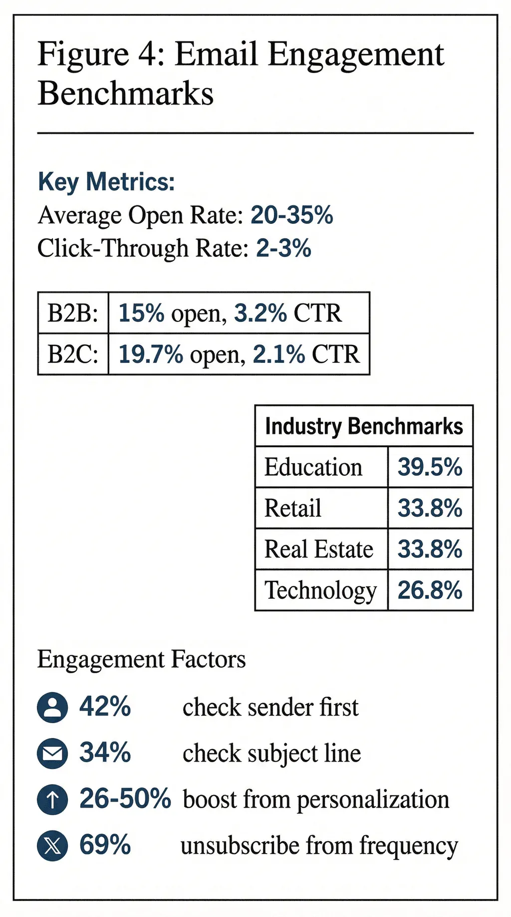 email-engagement-benchmarks.png