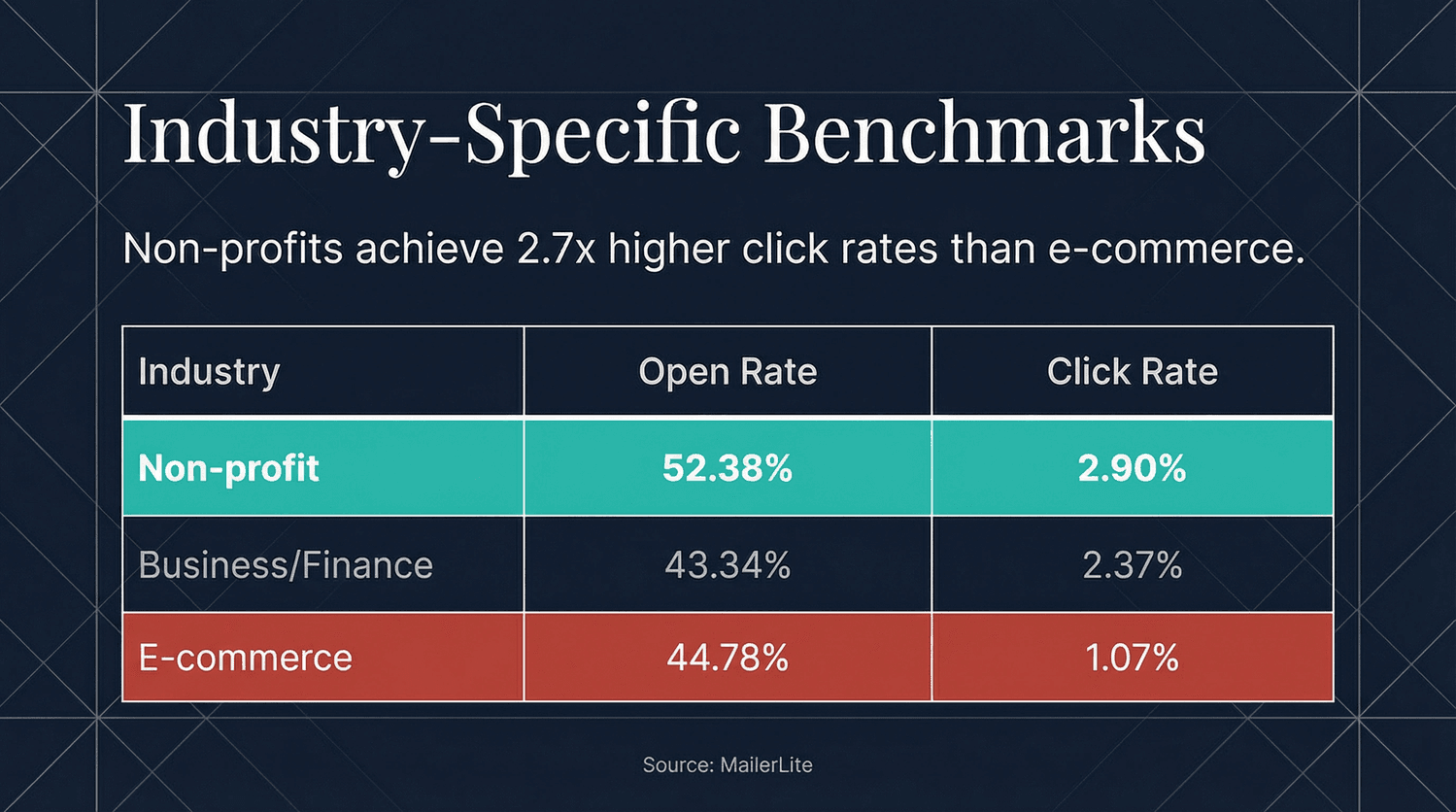 email-industry-benchmarks-comparison.png