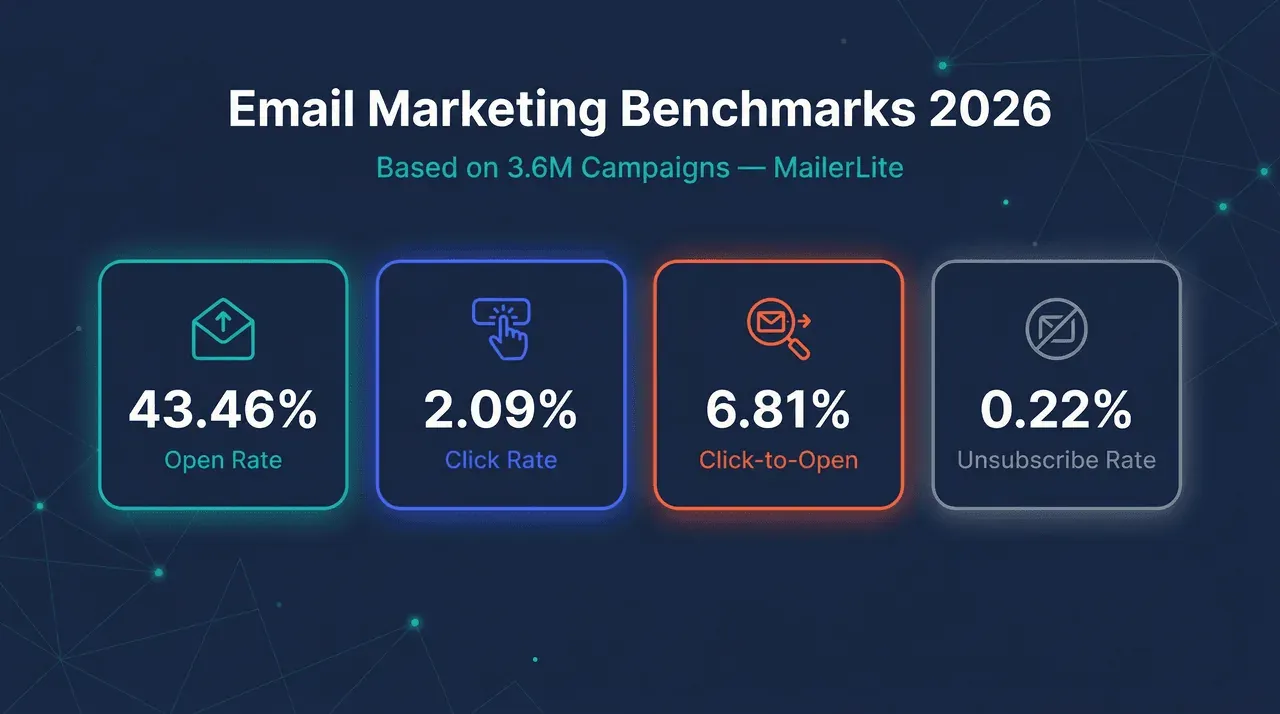 email-marketing-benchmarks-2026.png