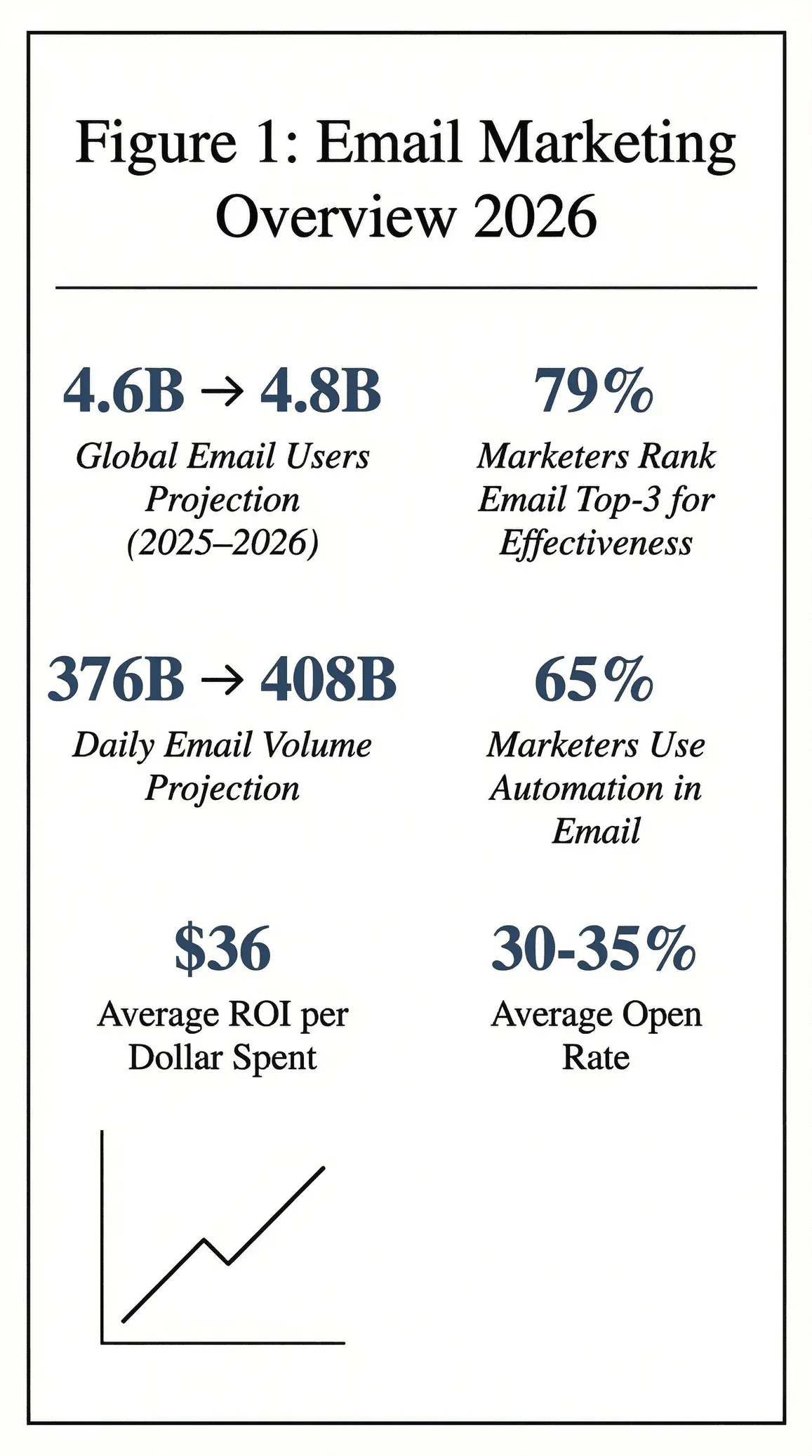 email-marketing-overview-2026.png