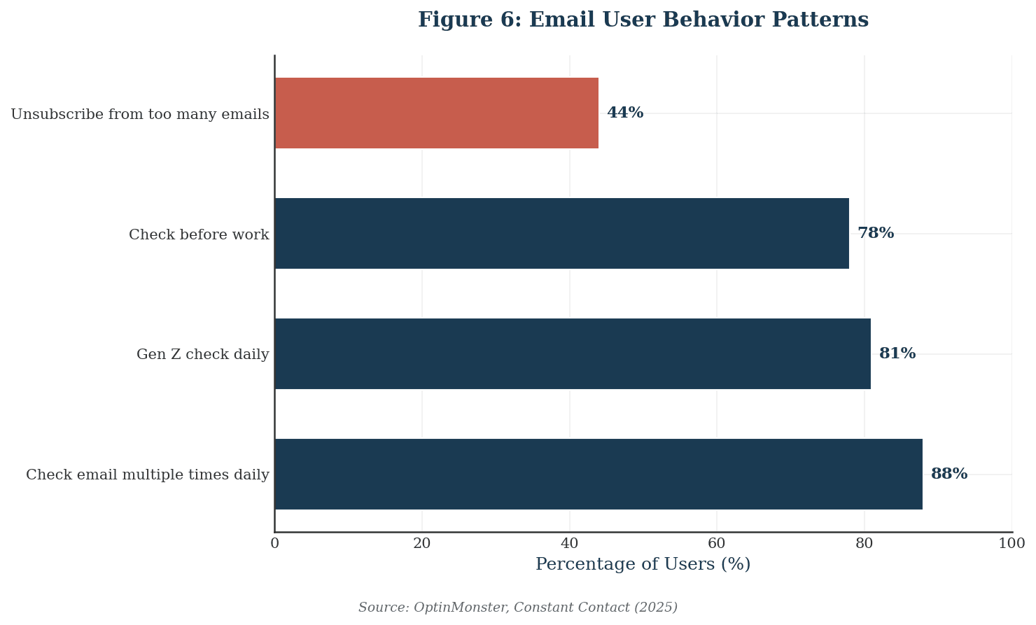 email-user-behavior-patterns.png