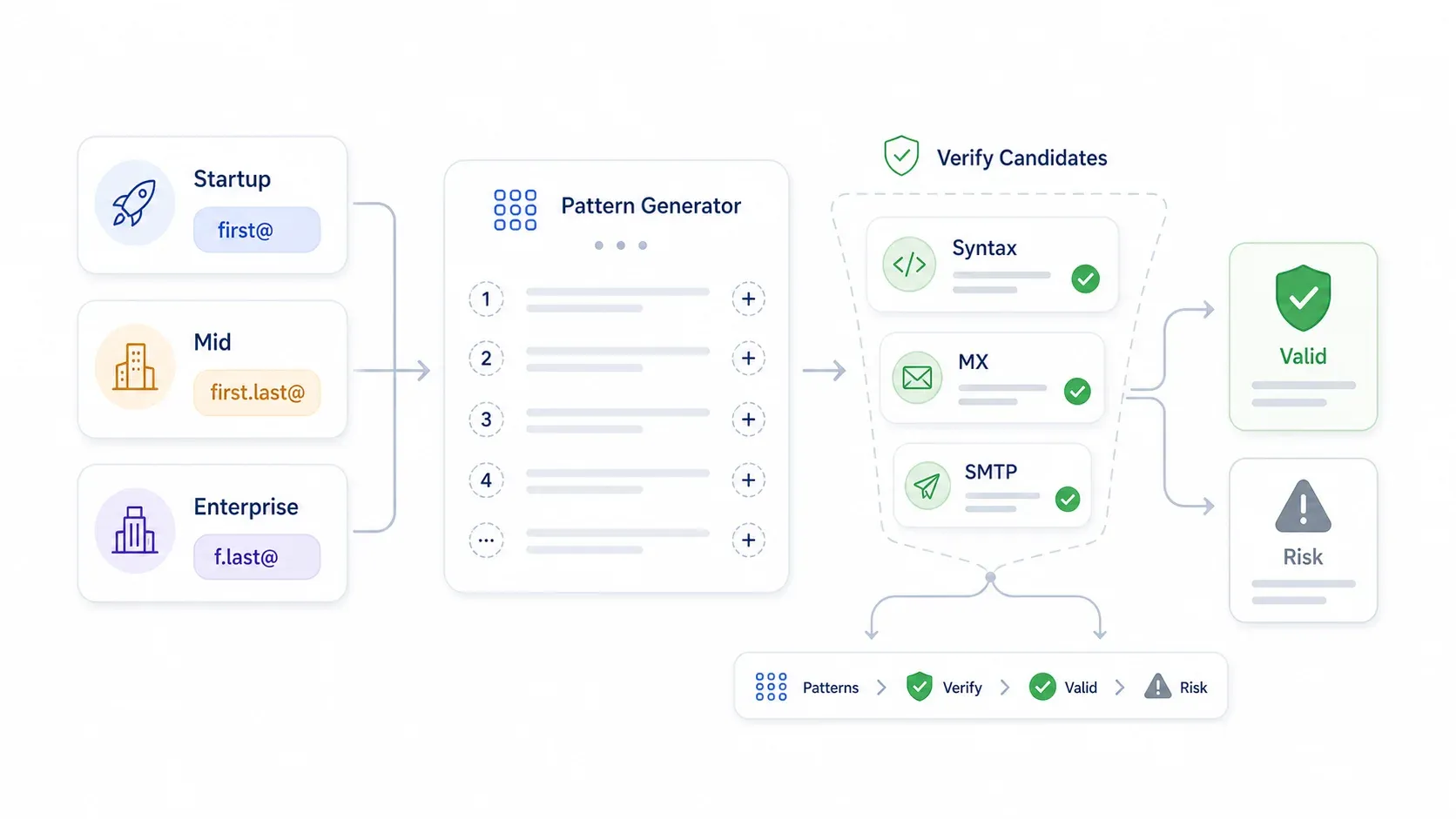 email-verification-flowchart.webp