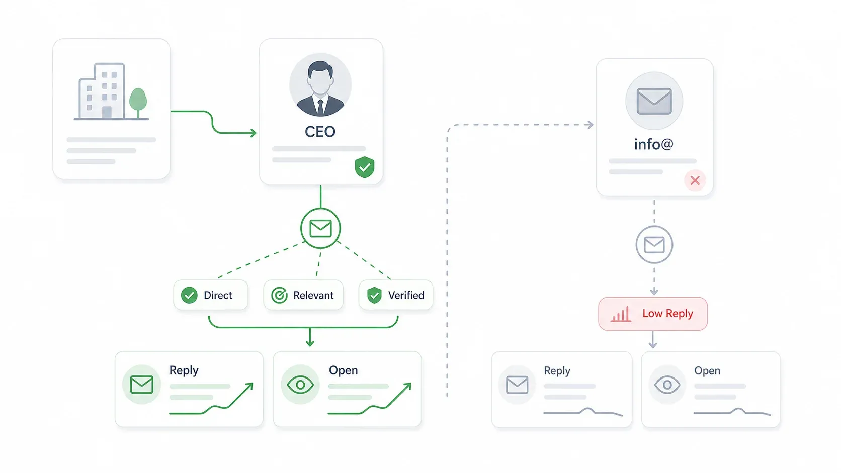 email-workflow-diagram.webp