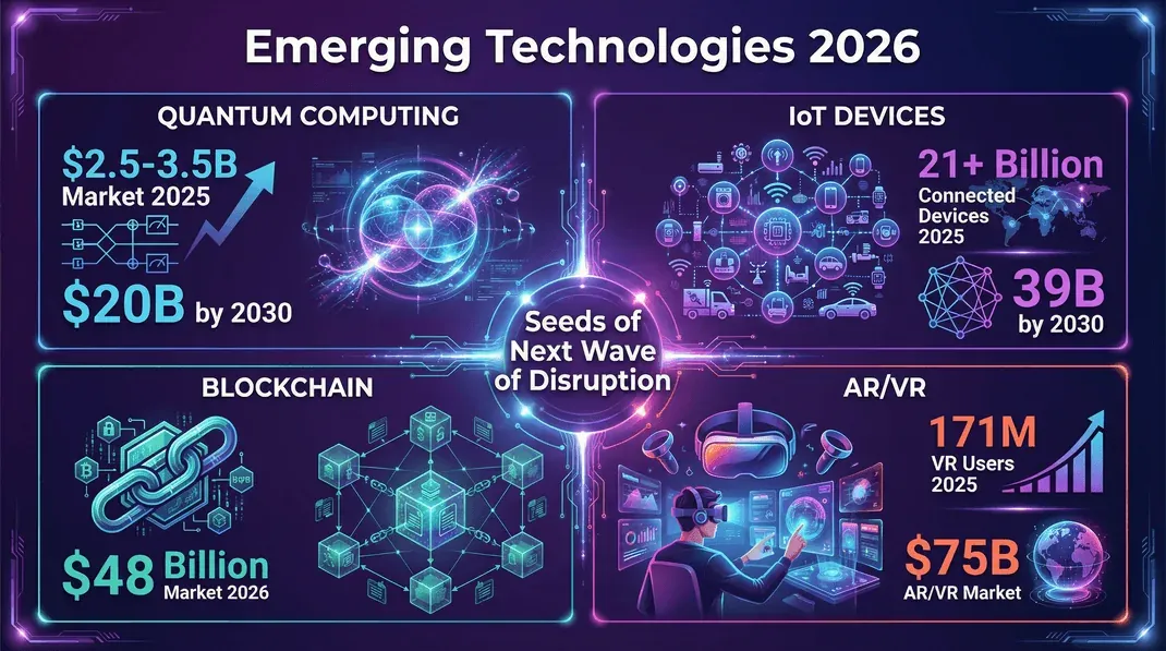 emerging-technologies-2026.png