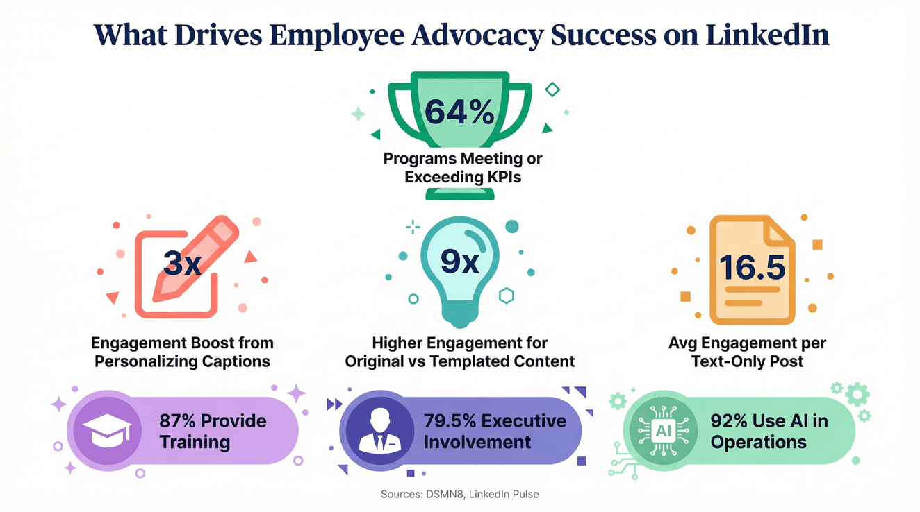 employee-advocacy-linkedin-success-factors.png