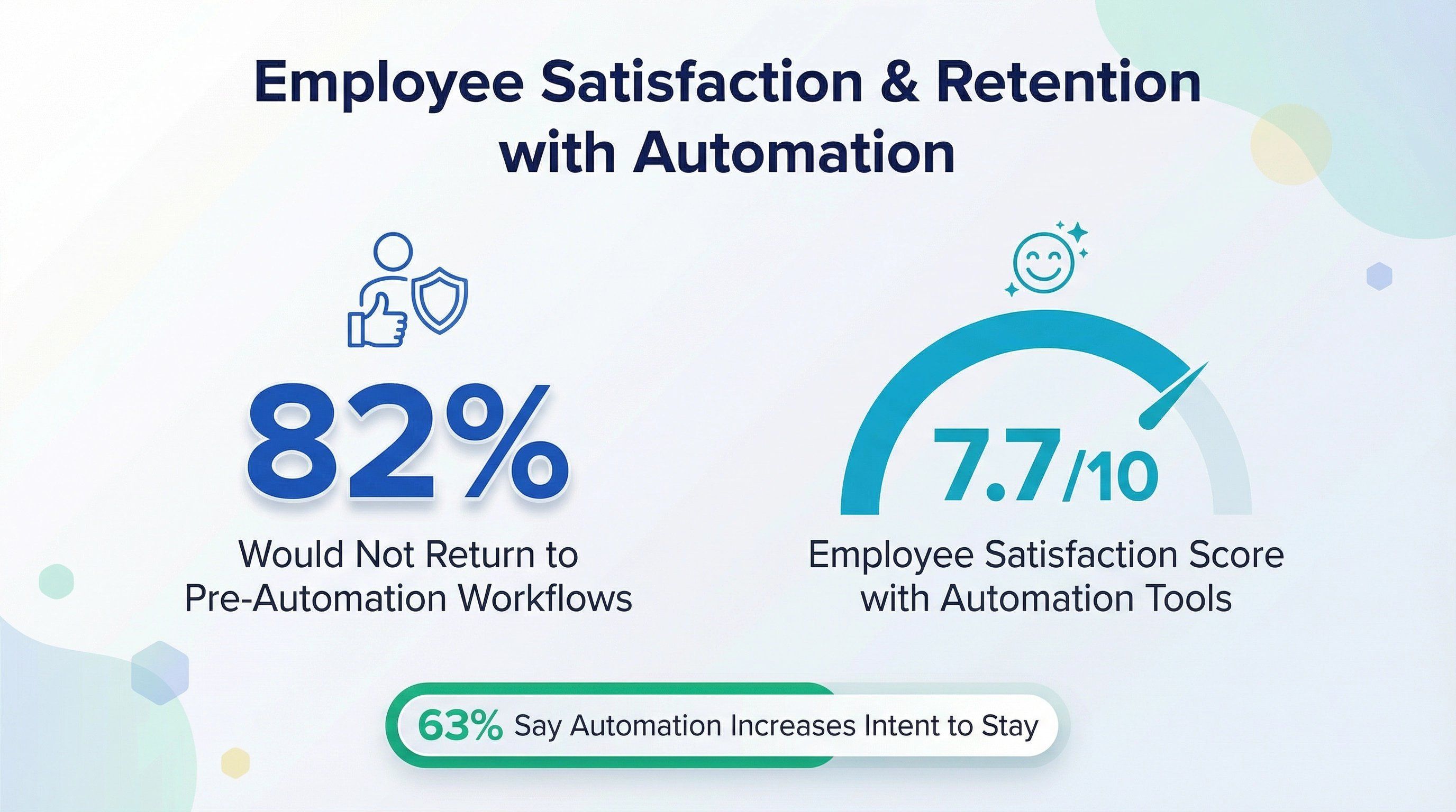 employee-satisfaction-automation-stats.png