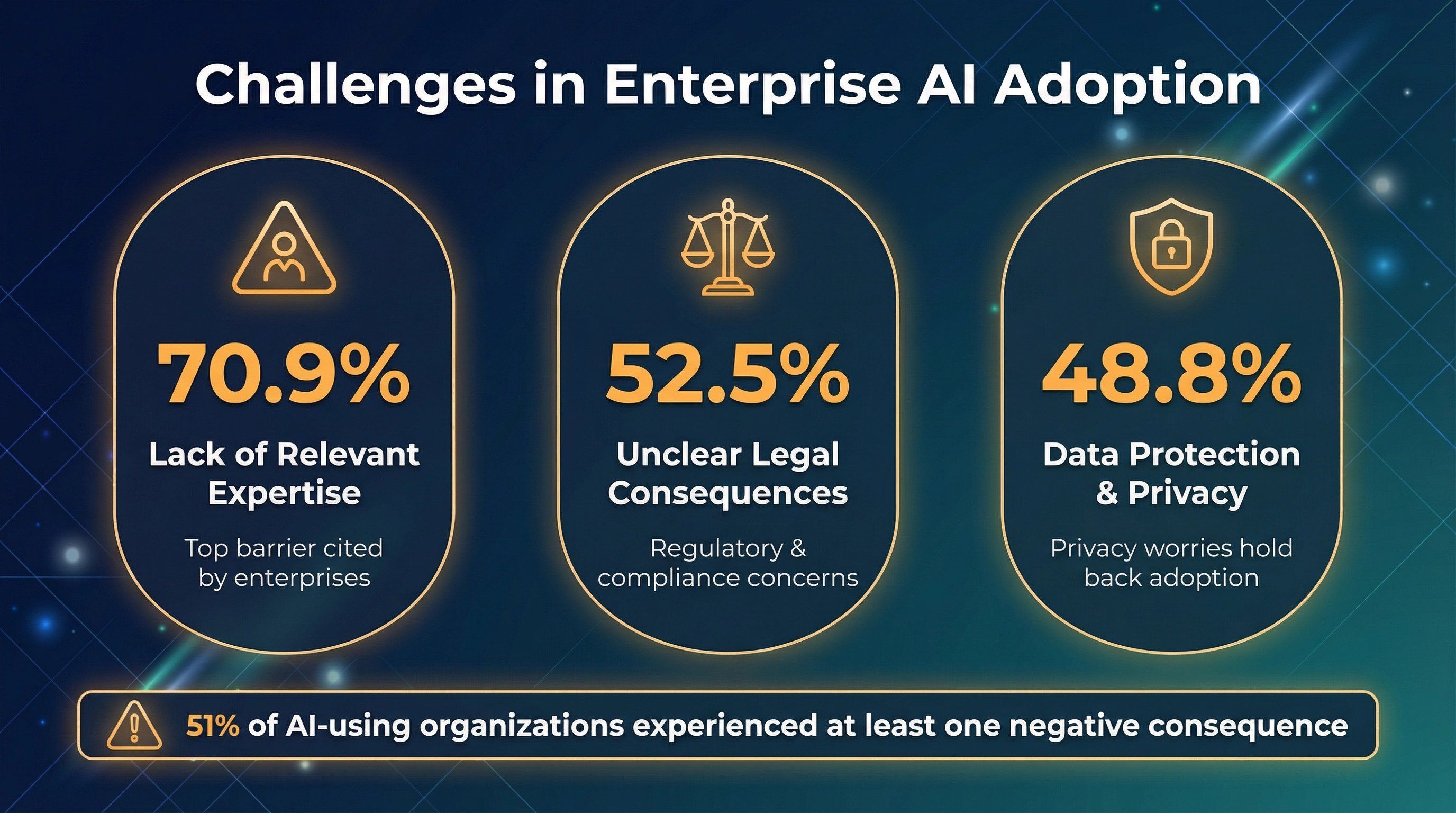 enterprise-ai-adoption-challenges.png