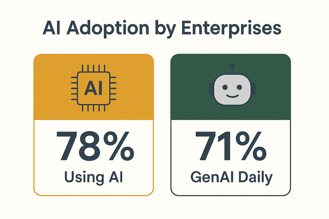 enterprise-ai-adoption-stats.png