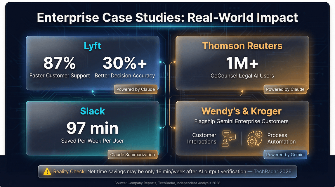 enterprise-ai-case-studies-impact.png
