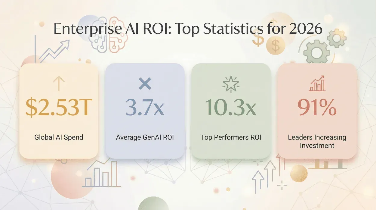 enterprise-ai-roi-statistics-2026.png