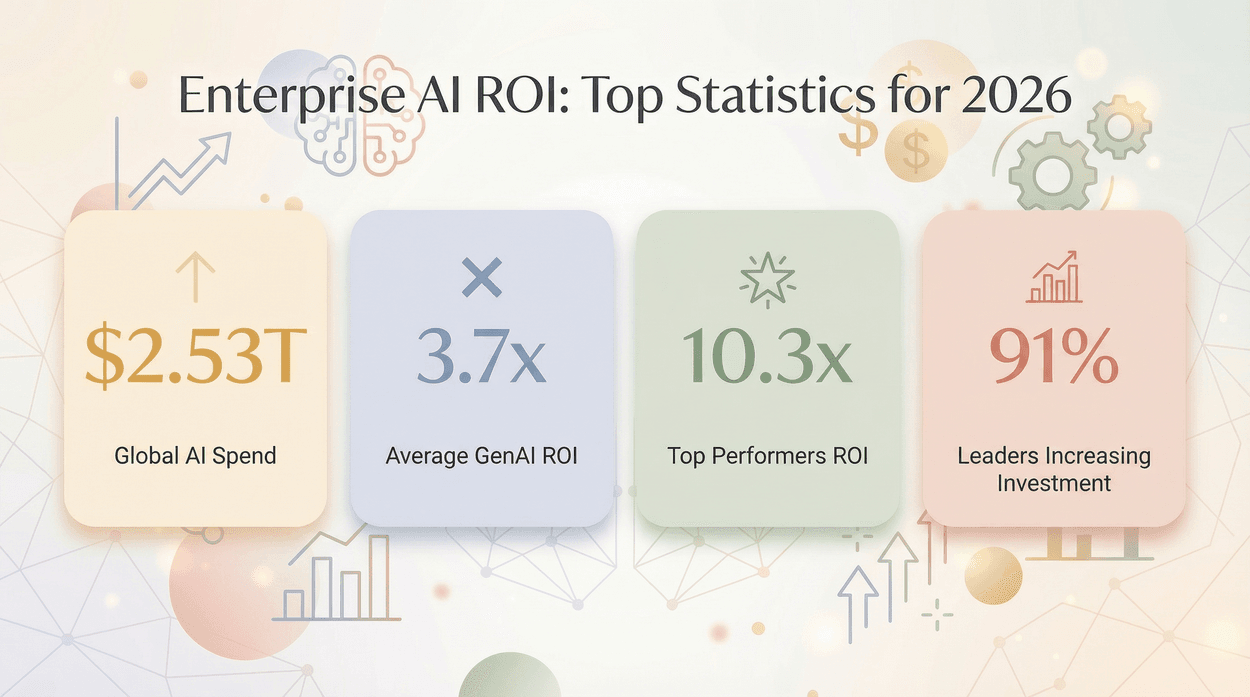 enterprise-ai-roi-statistics-2026.png