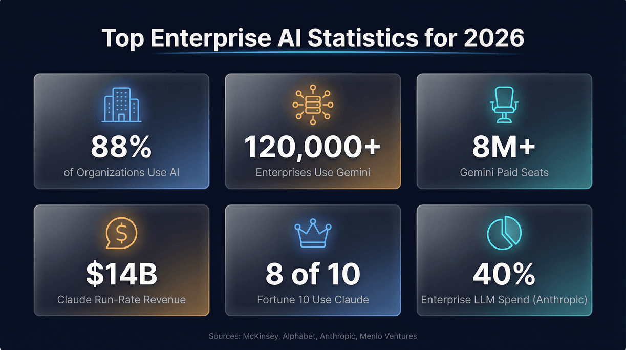 enterprise-ai-statistics-2026.png