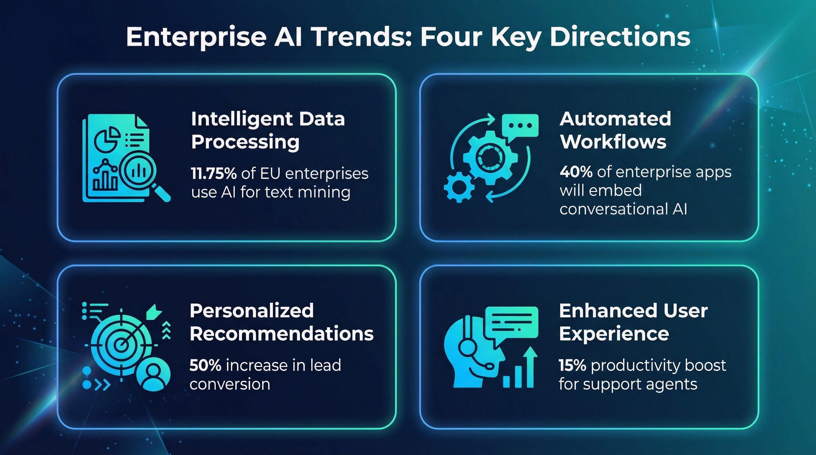enterprise-ai-trends-four-directions.png