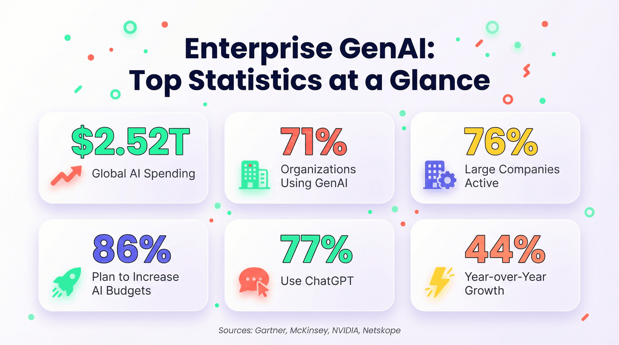 enterprise-genai-statistics-overview.png