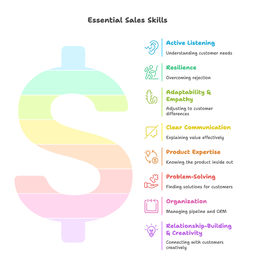essential-sales-skills-infographic.png