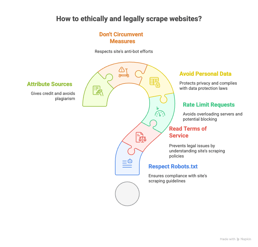 ethical-and-legal-web-scraping-best-practices.png