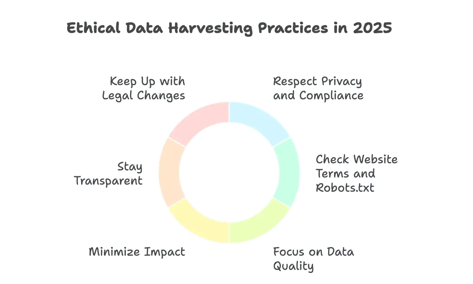 ethical-data-harvesting-practices-2025.png