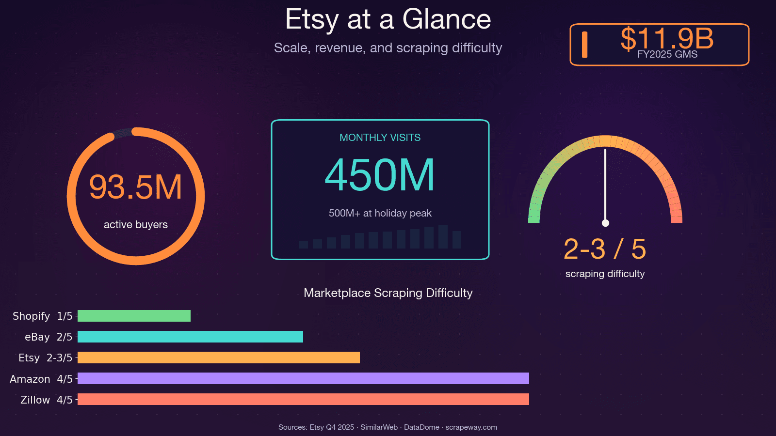 etsy_stats_4f1f4d51c3.png