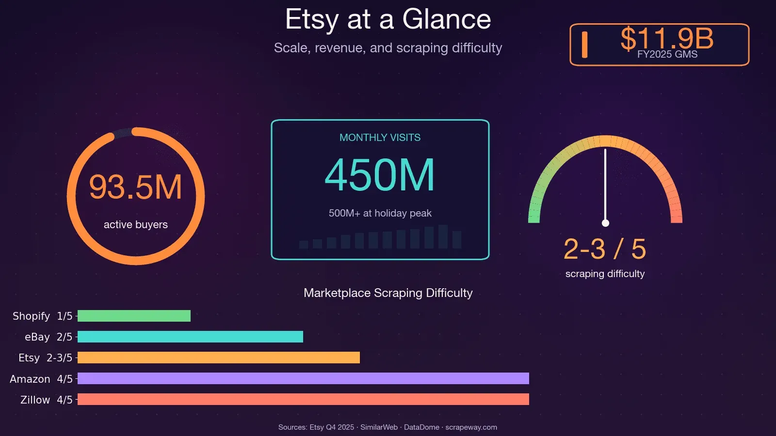 etsy_stats_4f1f4d51c3.png