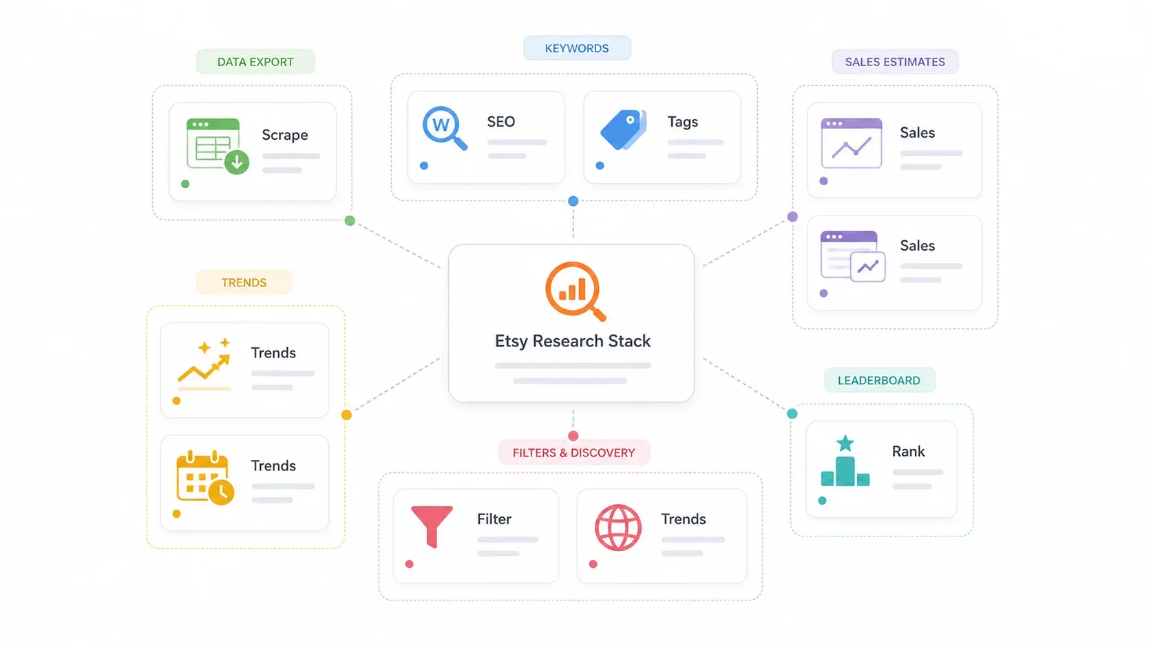 etsy-research-stack-diagram.webp