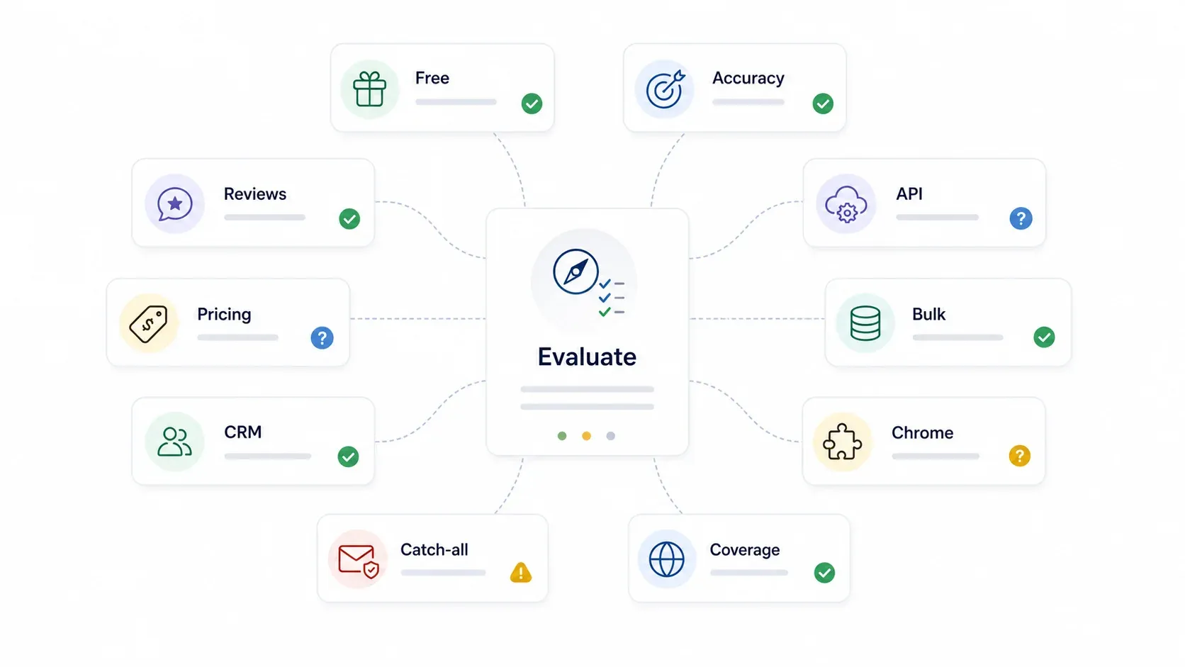 evaluate-features-diagram.webp