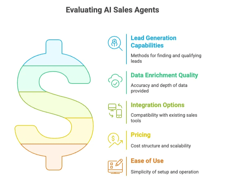 evaluating-ai-sales-agents-criteria.png