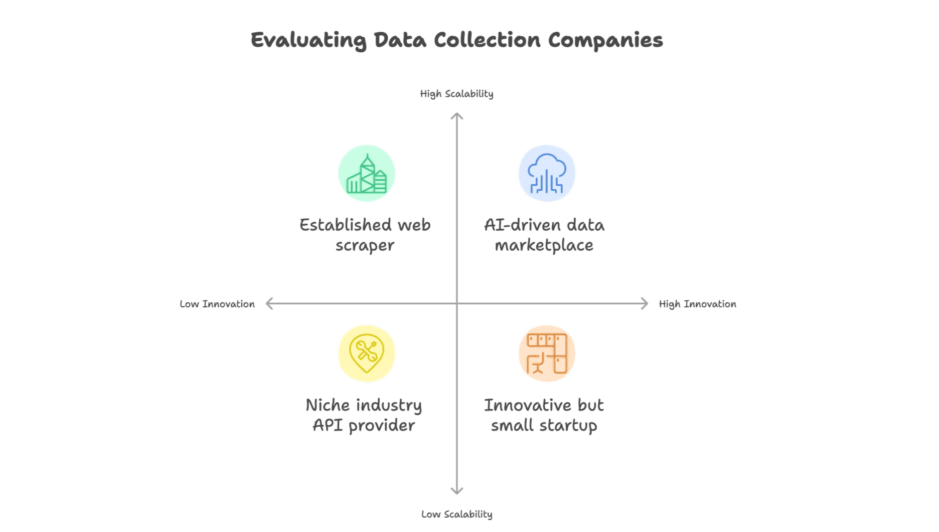 evaluating-data-collection-companies-innovation-scalability.png