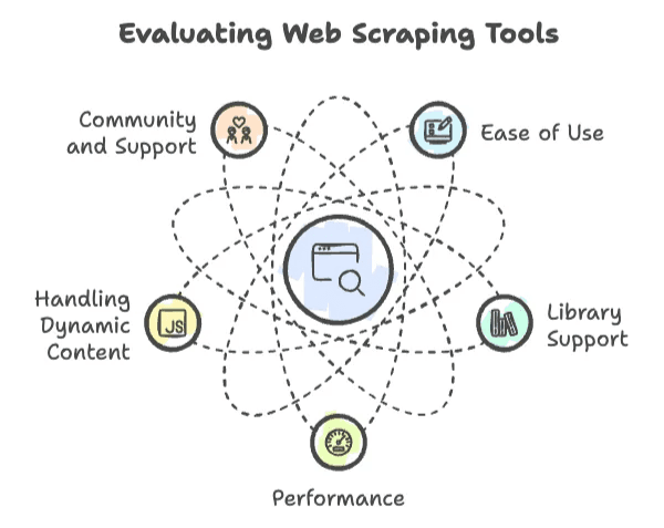 evaluating-web-scraping-tools-criteria.png