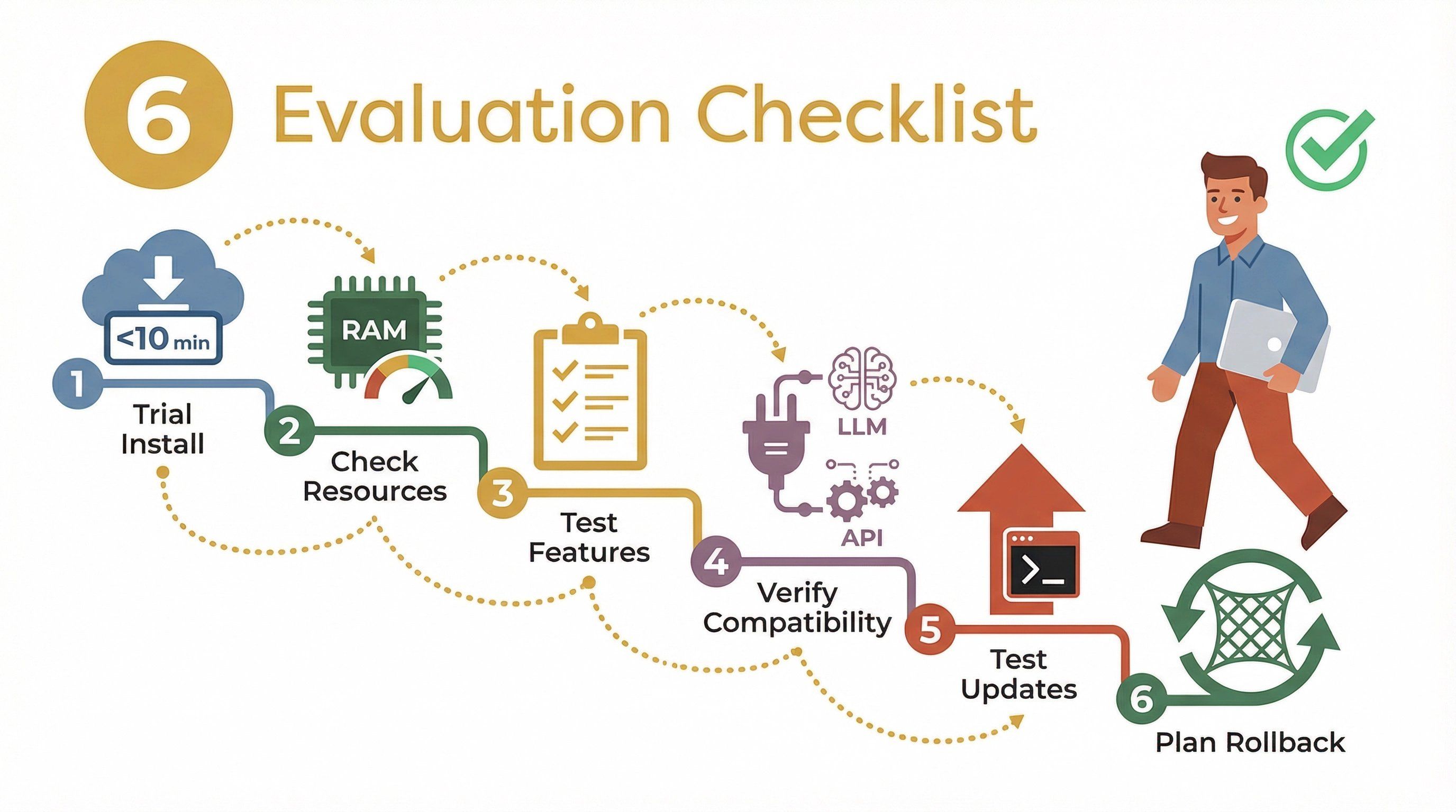 evaluation-checklist-steps.png