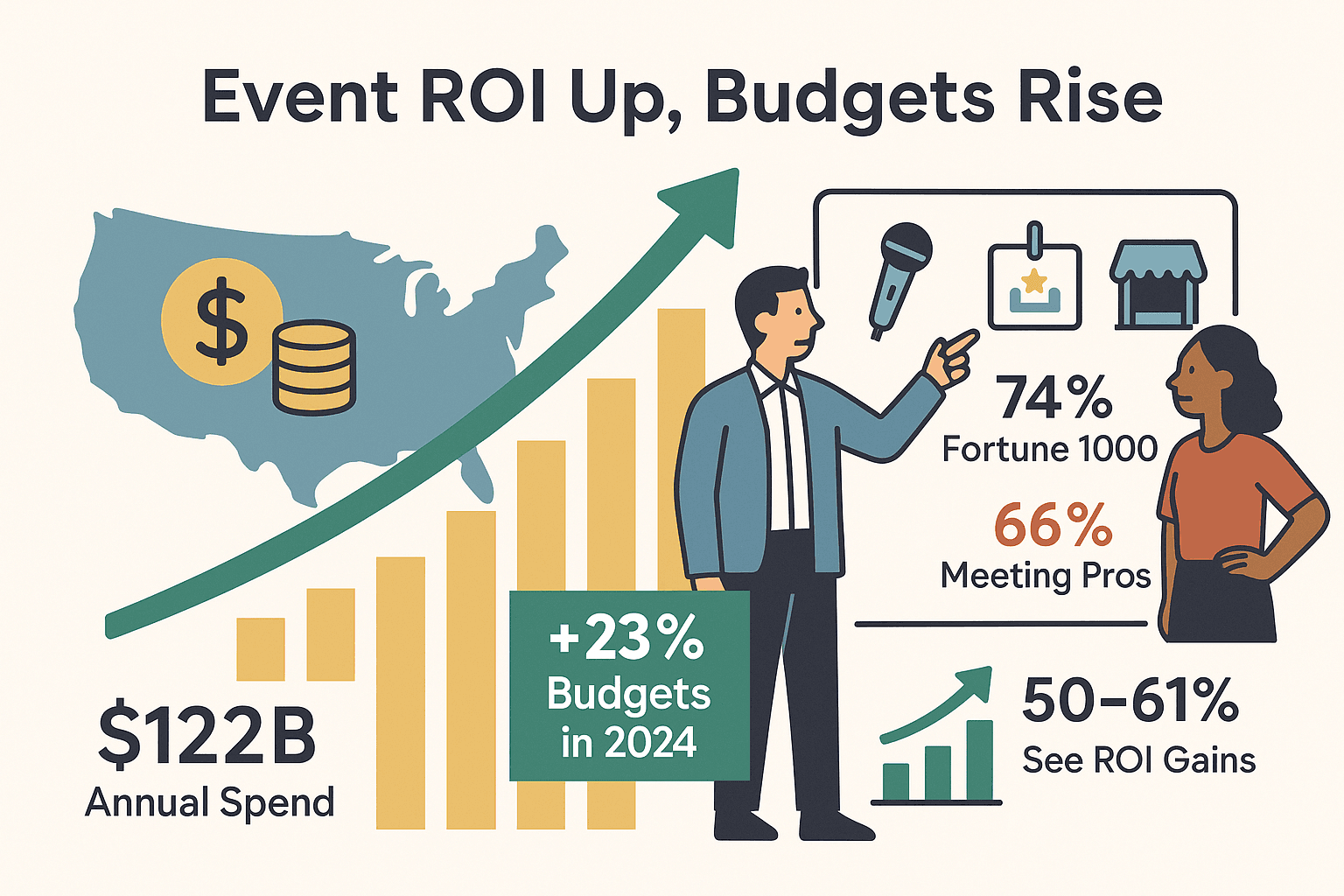 event-marketing-2025-roi-budget-statistics-illustration.png